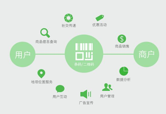 定制防偽標(biāo)簽的顏色搭配有何講究？如何設(shè)計(jì)？