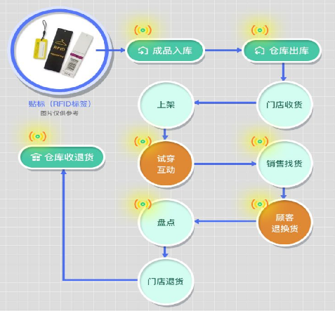 防偽標簽廠家制作，介紹防偽標簽印刷制作流程