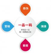 什么是防竄貨防偽標(biāo)簽有什么用？